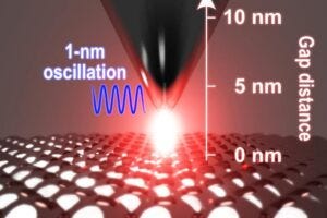 Scattering near-field optical microscopy with ultralow tip oscillation amplitudes.