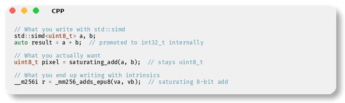 Code Block 2
