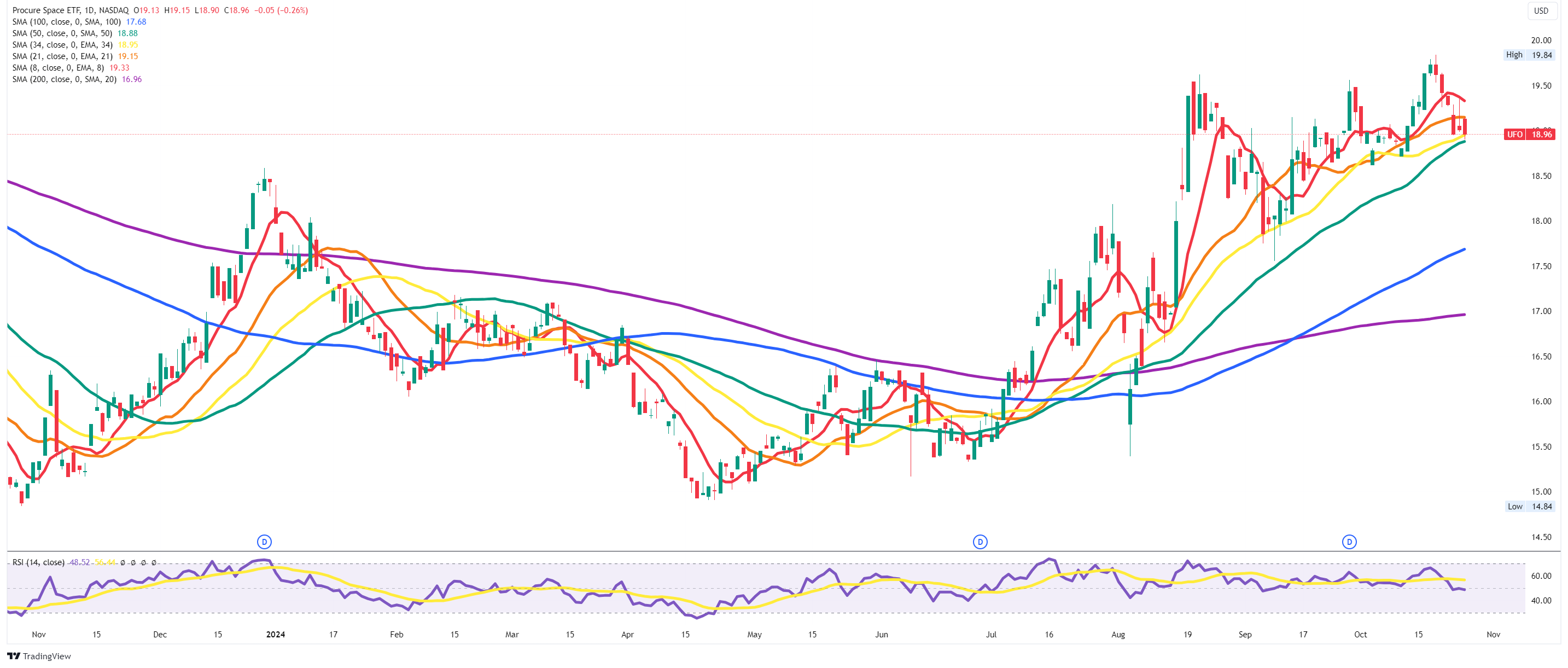 To Boldly Go 🚀 - by The Blind Squirrel