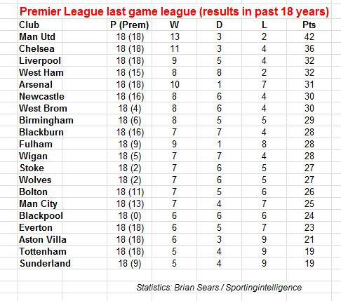 Last game, 18 years