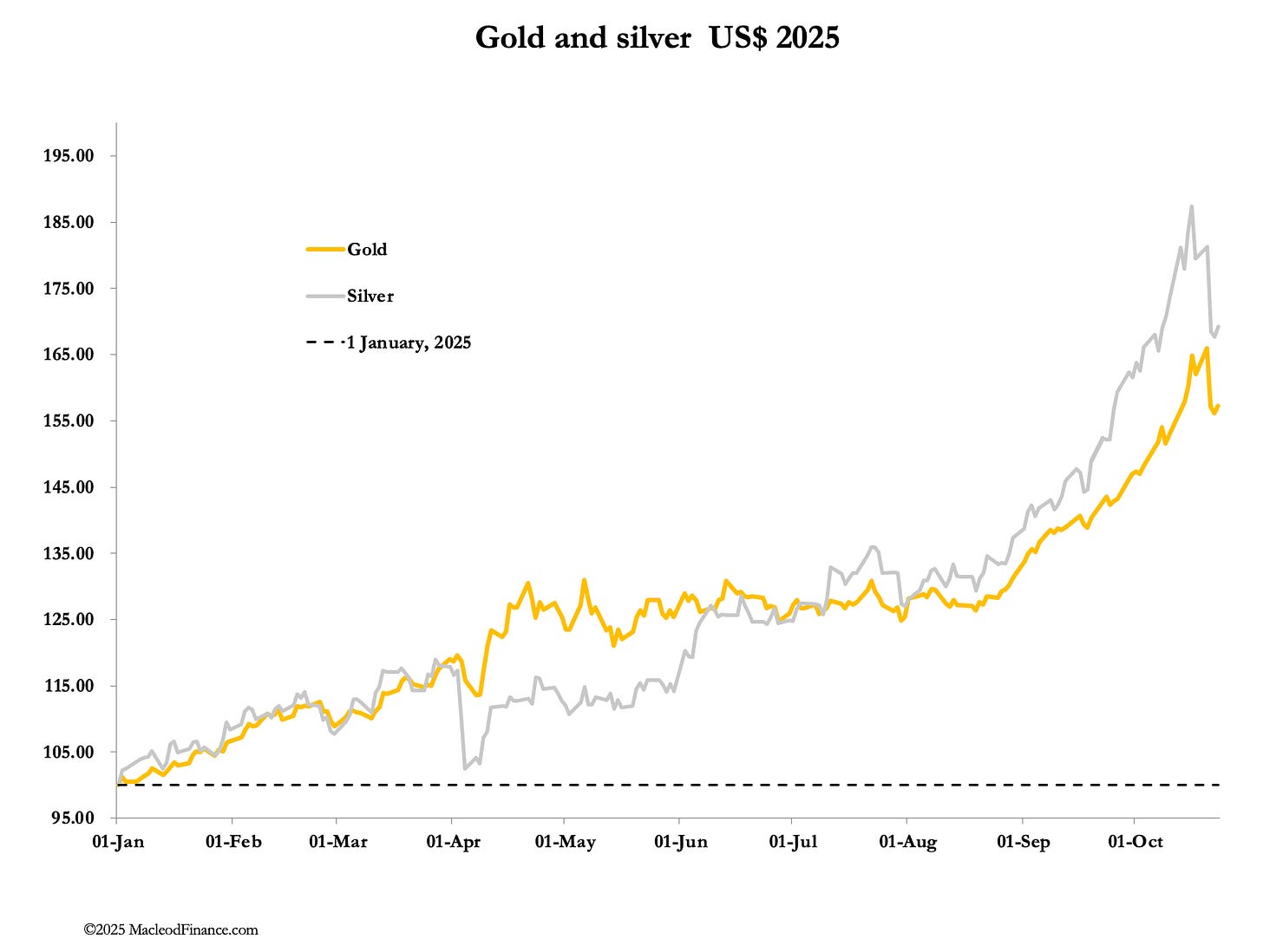 A graph of a line graph

AI-generated content may be incorrect.