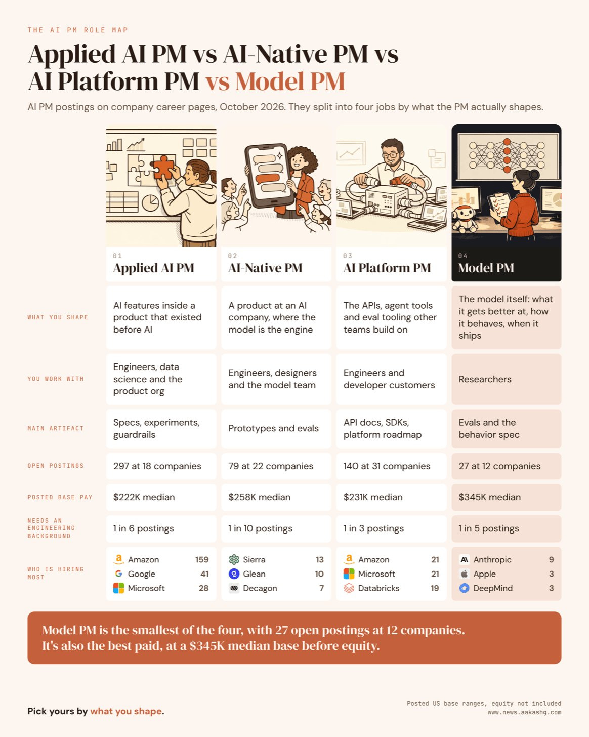 AI PM is four different jobs AI PM is four different jobs