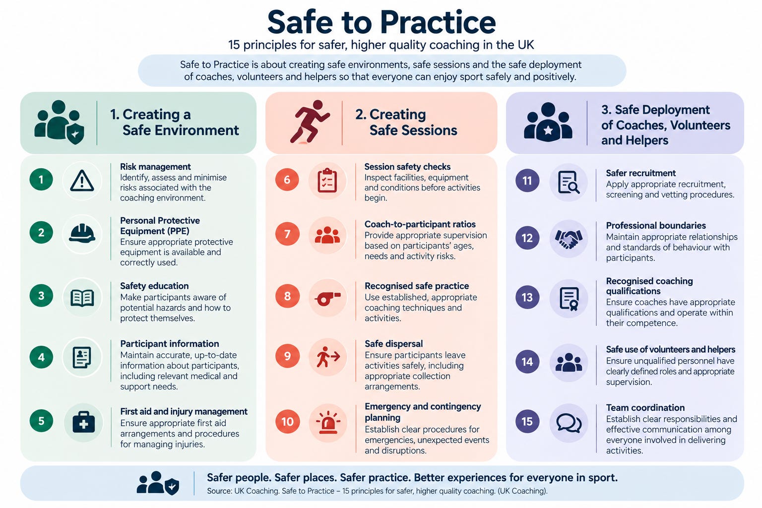 Safe Practice Environment Safe Sport Storyline 2026 #29 - by Norman Brook