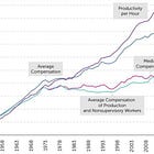 The Land of (Unequal) Opportunity