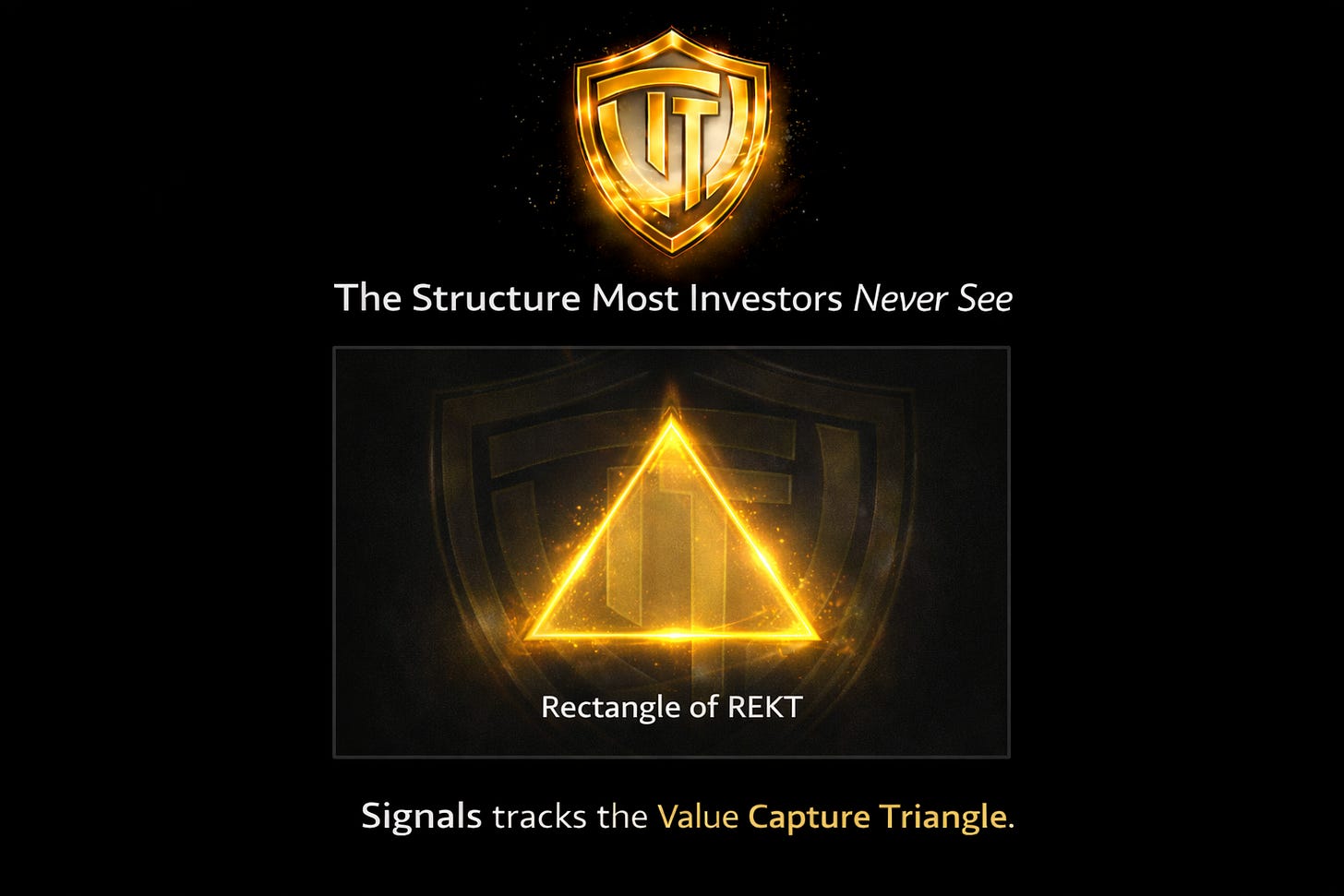 Value Capture Triangle diagram showing Capital, Contracts, and Settlement inside the broader crypto market known as the Rectangle of REKT, with Bitcoin positioned near the triangle as a capital driver.