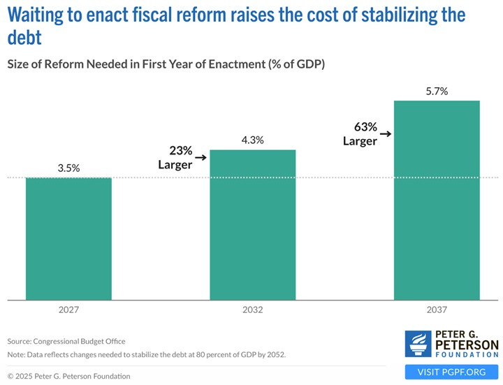 A graph showing the cost of enacting tax

AI-generated content may be incorrect.
