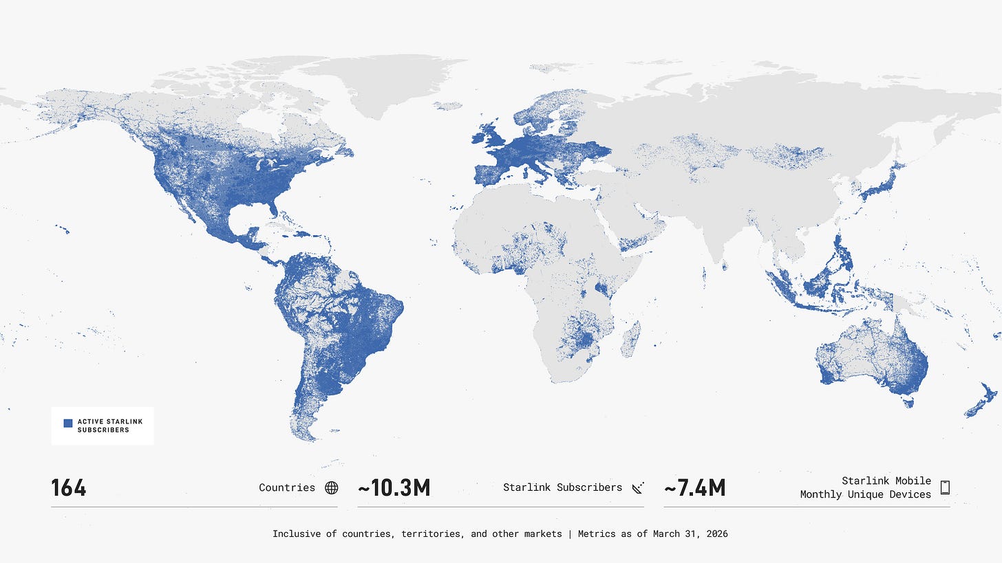 Global Starlink Subscriber Base