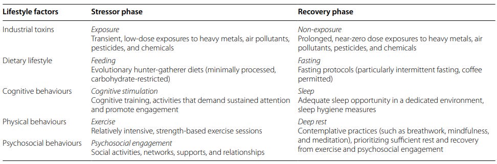 Table showing how different metabolic strategies can be integrated into multimodal interventions. Table showing how different metabolic strategies can be integrated into multimodal interventions.