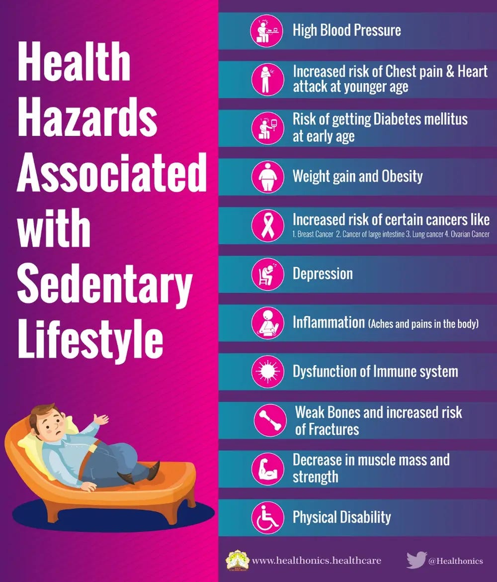 Negative Health Consequences of Sedentary Lifestyle