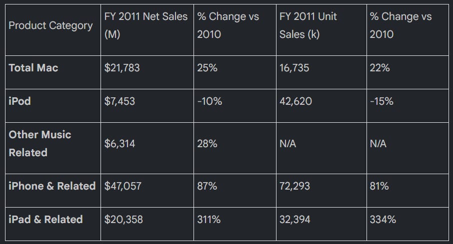 Apple Computer Inc. 2011 Shareholder Letter - by Lam Nguyen