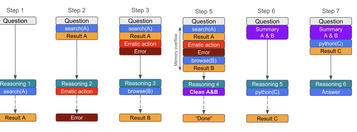 🥇Top AI Papers of the Week