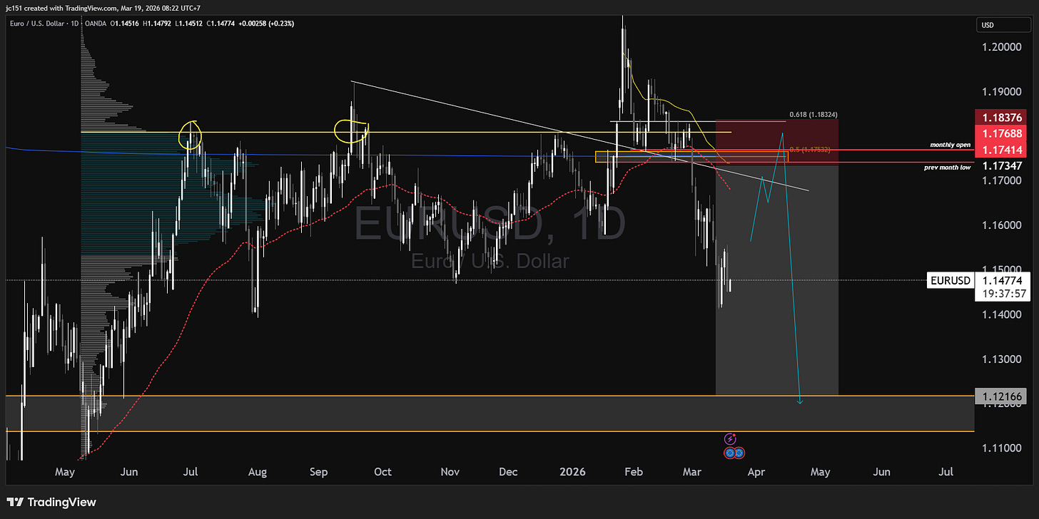 OANDA:EURUSD Chart Image by jc151