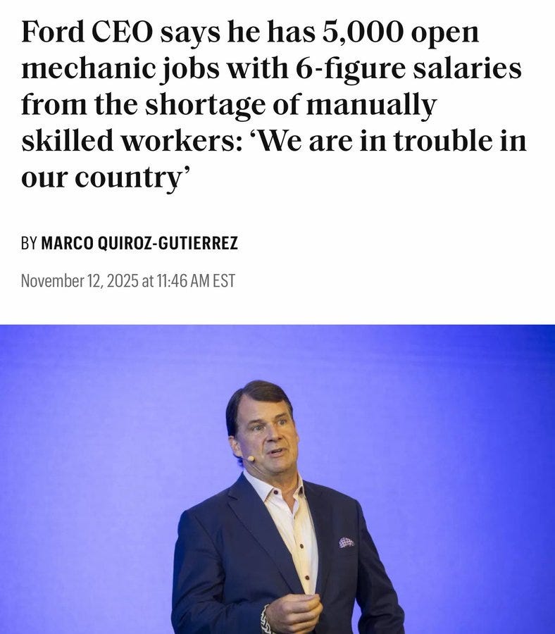 A man in a dark suit and white shirt with a blue background stands speaking into a microphone, gesturing with his hand. The overlaid text reads Ford CEO says he has 5000 open mechanic jobs with six-figure salaries from the shortage of manually skilled workers: We are in trouble in our country. Byline credits MARCO QUIROZ GUTIERREZ, dated November 12 at 4:46 PM EST.