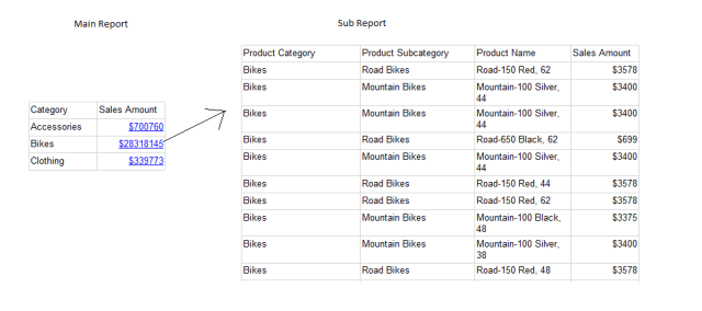 SQL Server Drill Through Reporting Services SQL Server Drill Through Reporting Services