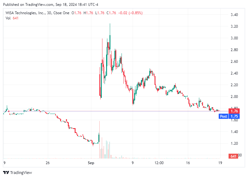 TradingView chart