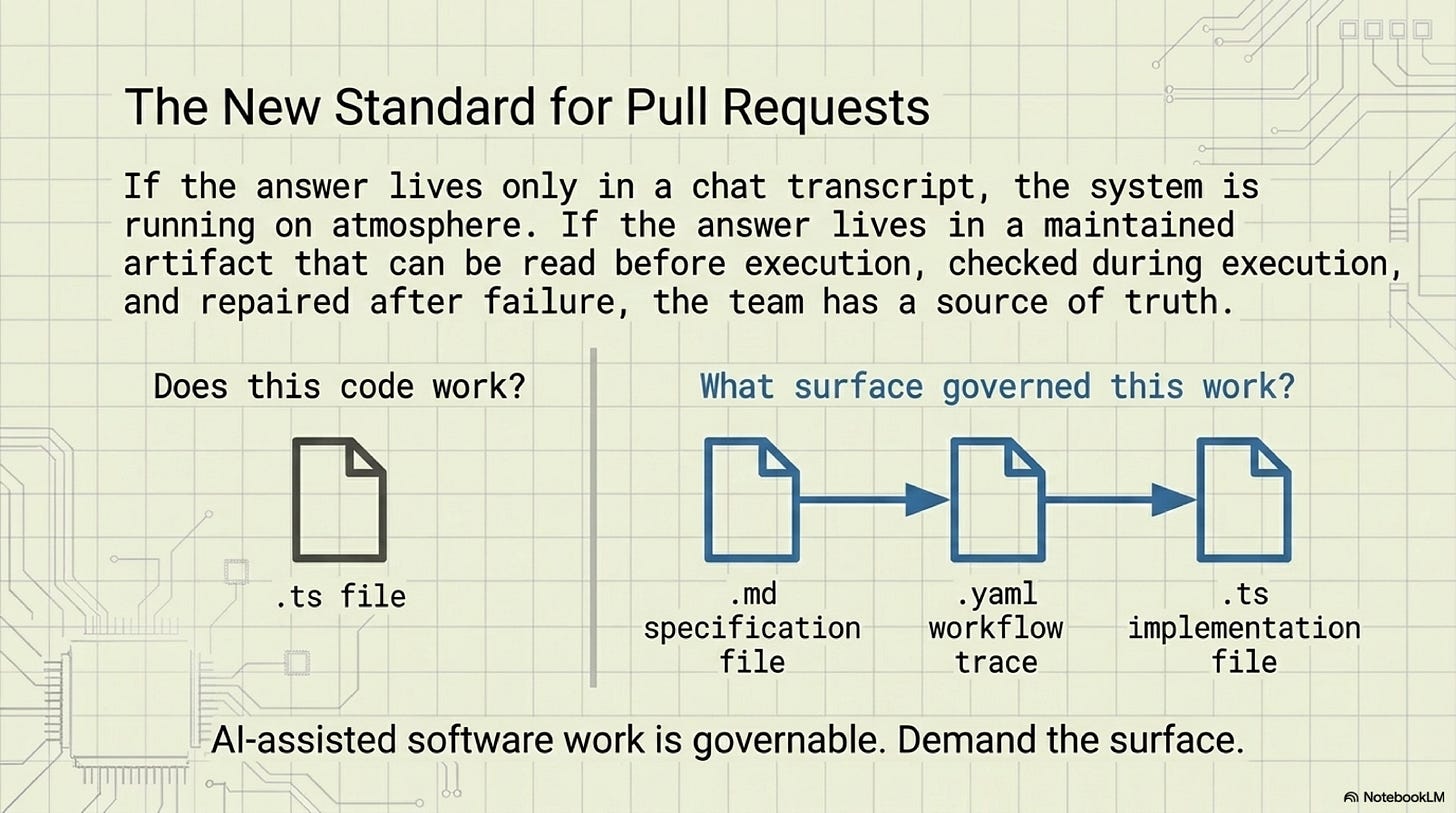 The governable pull-request review starts upstream of the diff