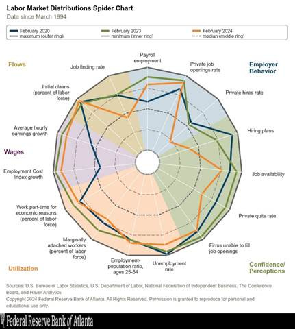 A diagram of a circular chart

Description automatically generated with medium confidence