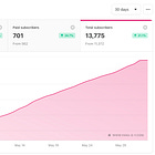 I built a Claude skill that writes your entire sales sequences in your voice (and sells while you sleep)