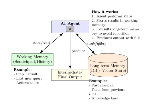🌍 The Rise of Agentic AI: How Autonomous Systems Are Reshaping IT Workflows