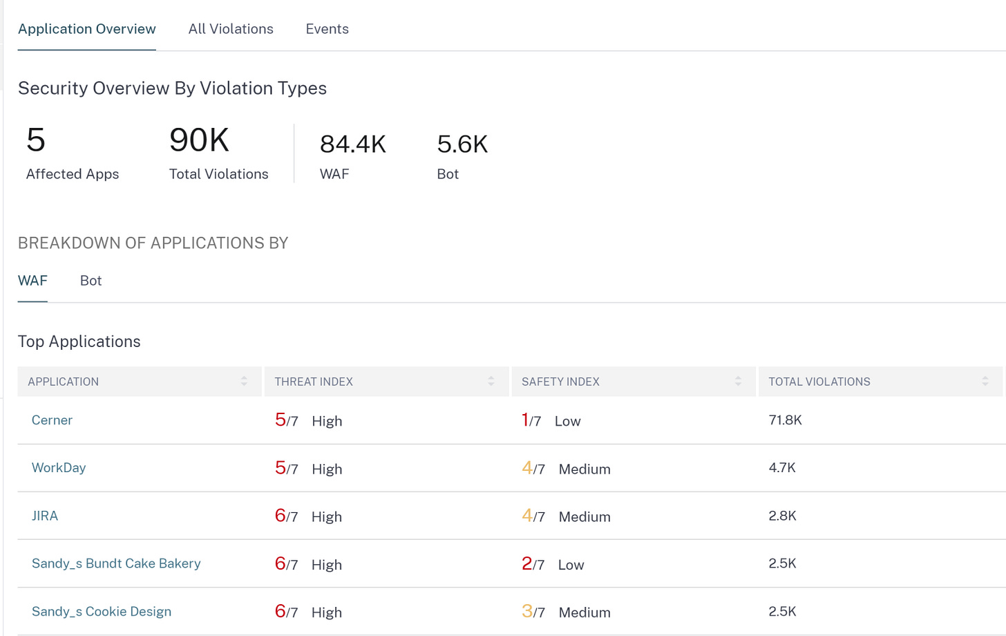 No alt text provided for this image