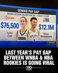 WNBA vs NBA Rookie Salaries: A Stark Pay Gap Exposed