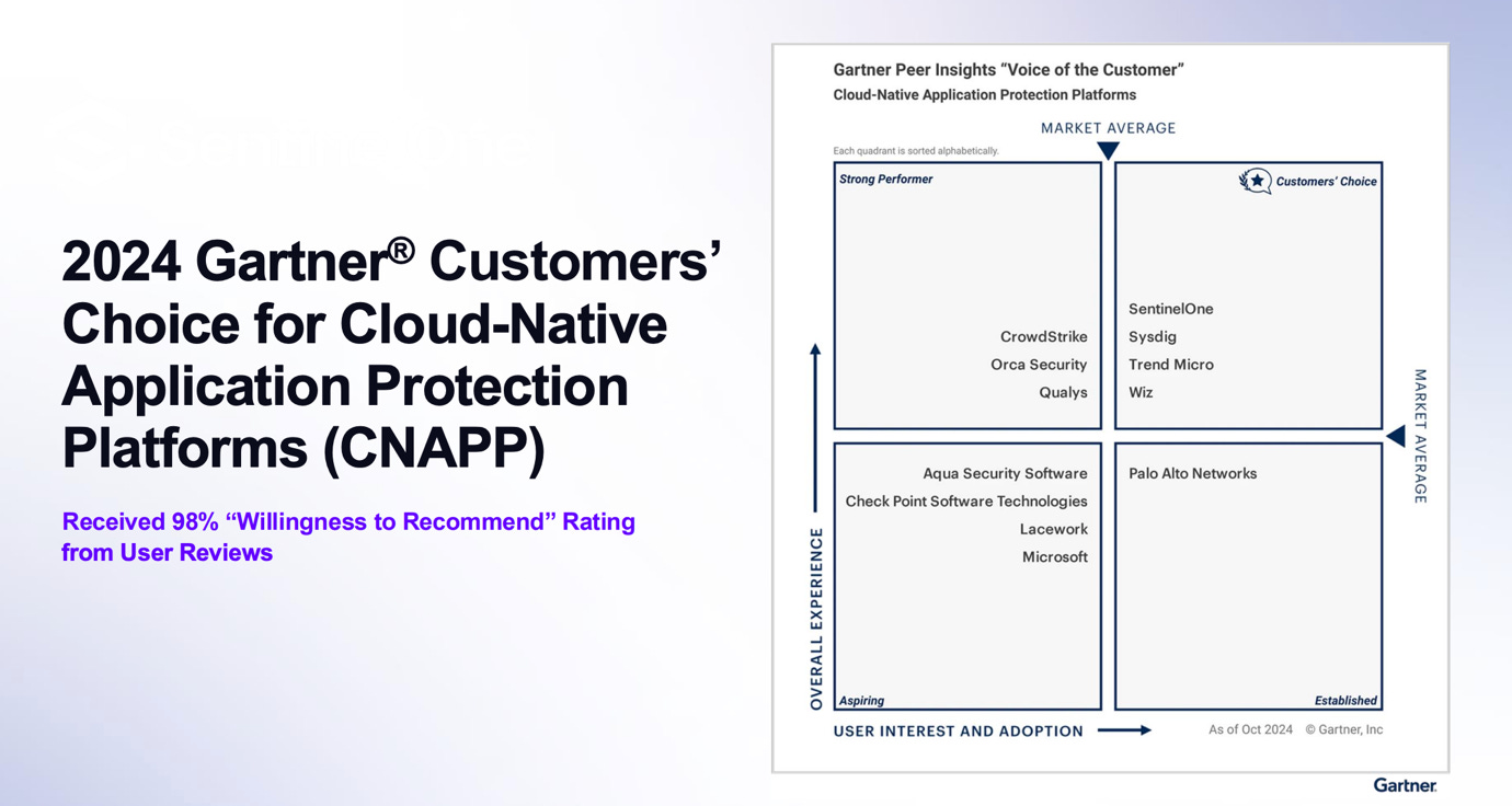 A diagram of a customer service

AI-generated content may be incorrect.