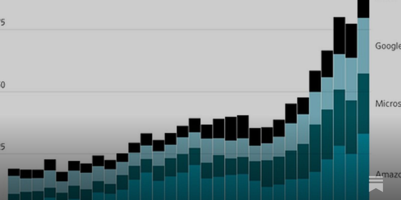 Insight #112_Build, Baby, Build!, AI CAPEX, 초지능, GPT-5, Windsurf, 인재전쟁,  레버리지, 자산의 토큰화, 마이크로페이먼츠, SWIFT, Ramp, 다큐: 퍼펙트 데이즈