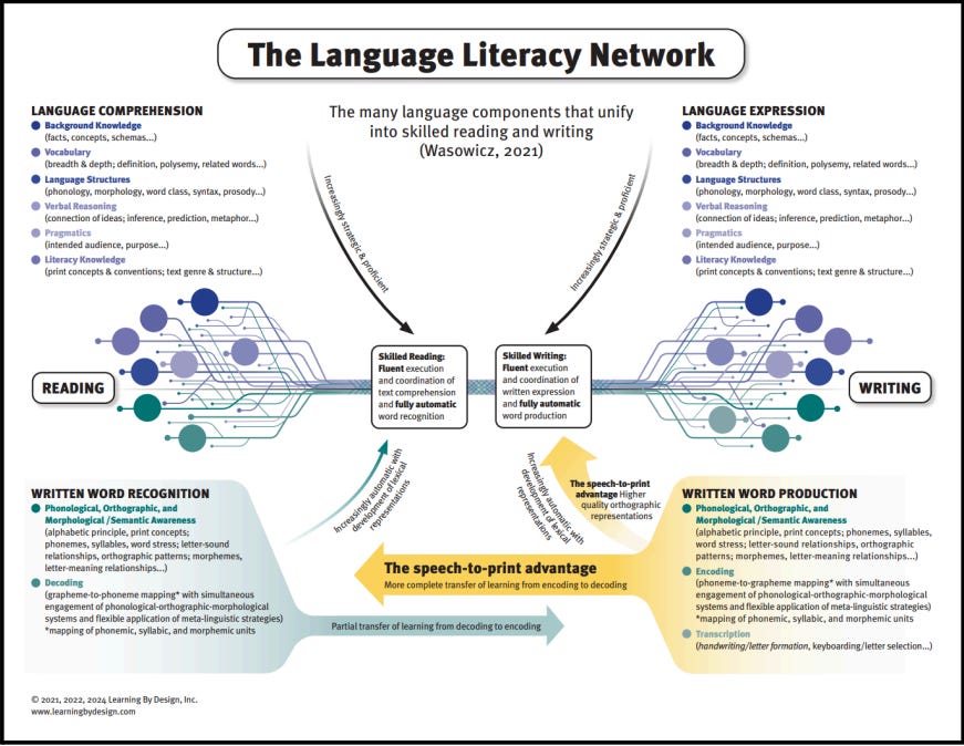 Curiosity in the Classroom: Design Thinking and Paradigm Shifts that ...