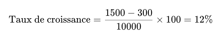 exemple calcul taux de croissance
