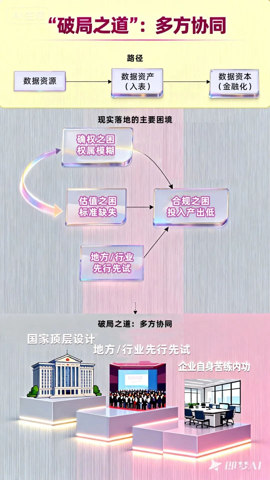 只占2%，数据资产入表如何破局？ - 数据猿
