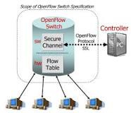 3: An example of the usage of the OpenFlow protocol. Note ...