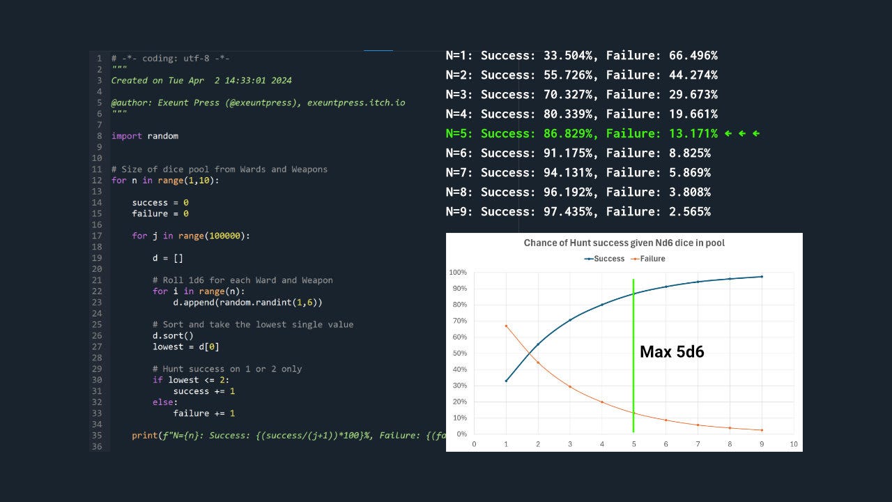Accelerating tabletop game design with Python
