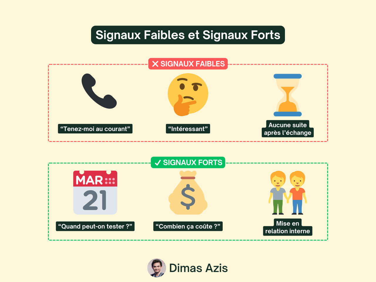 SaaS B2B - Entretiens utilisateurs - Signaux Faibles et Signaux Forts.png