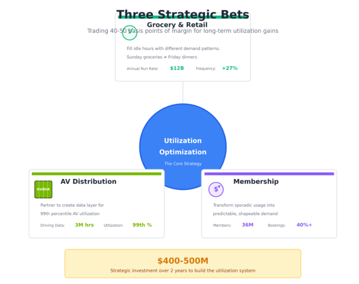 A screenshot of a diagram

AI-generated content may be incorrect.