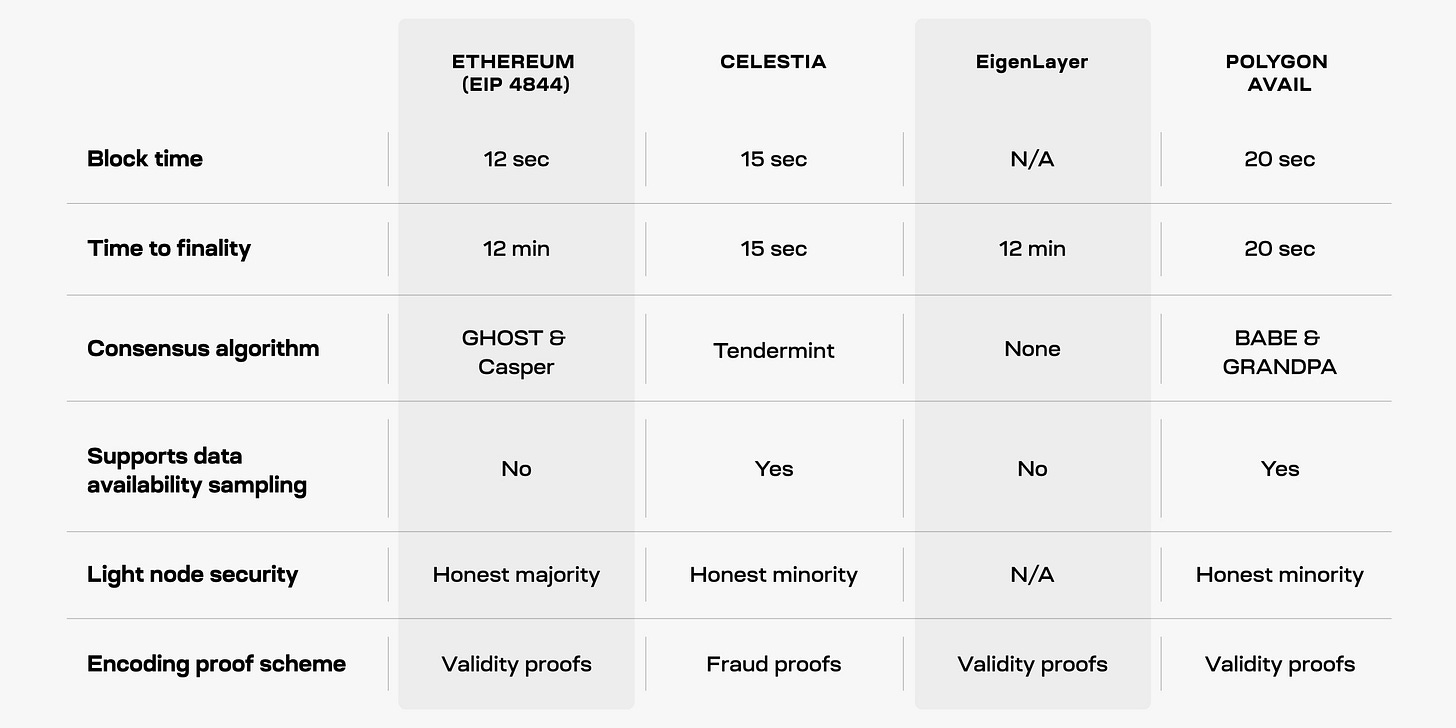 Celestia_Comparison_table6