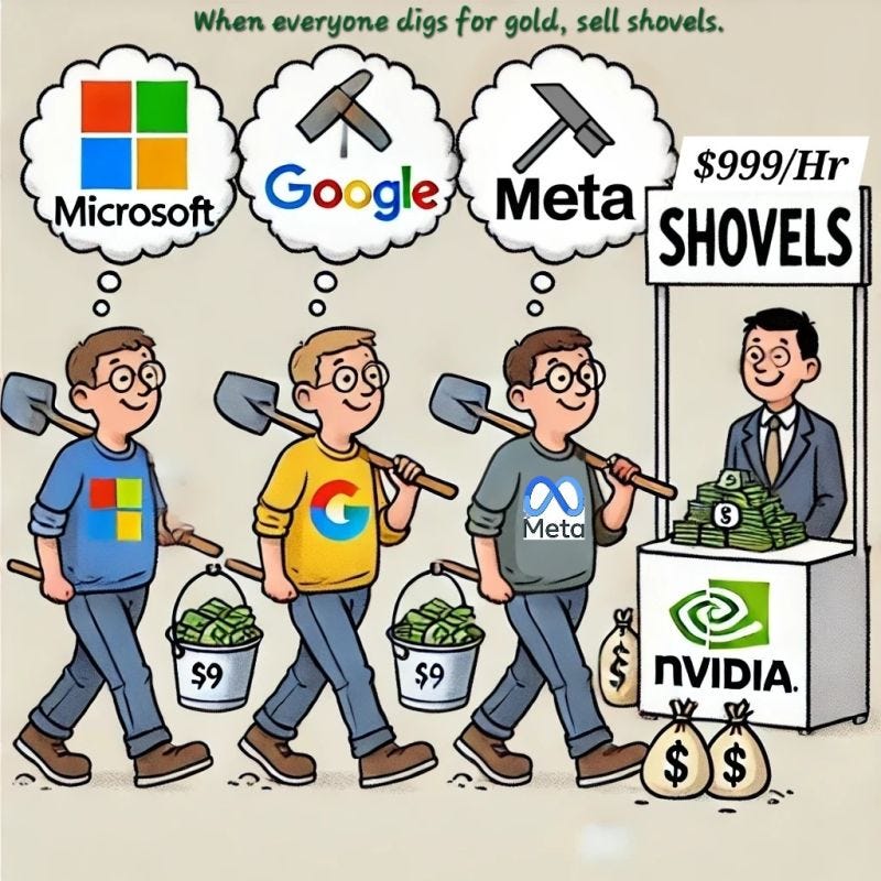 ai #techinvesting #nvidia #artificialintelligence #innovation  #investmentstrategy | Mitra Soltani | 30 comments