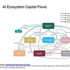 Founders: AI's Multi Trillion Dollar Leap-of-Faith