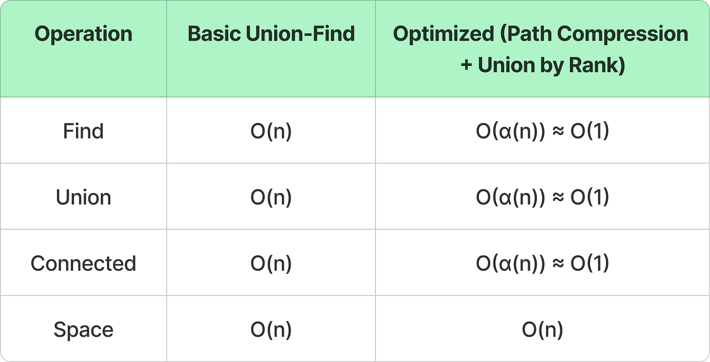 12 Must-Know Data Structures for Coding Interviews