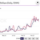Long Take: Should Plaid launch a payments network on Arbitrum?