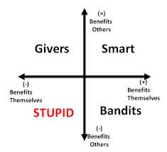 The Seven Degrees of Stupid ...