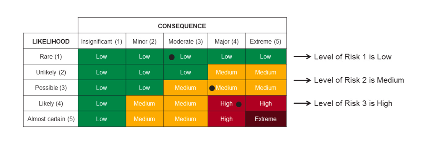 A chart with different colors and text

AI-generated content may be incorrect.