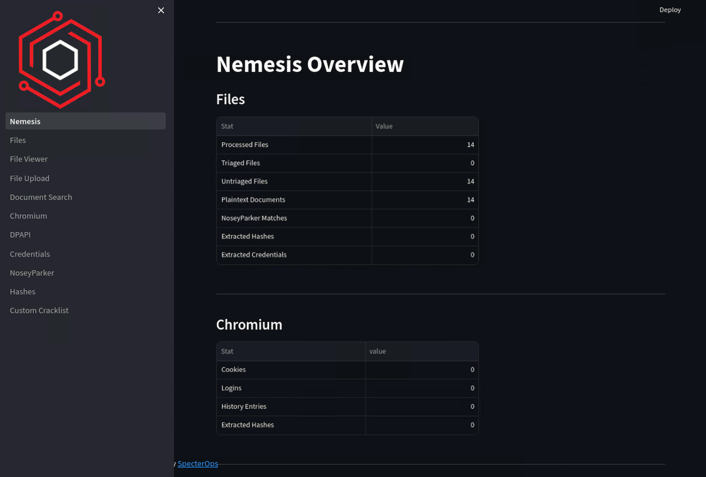 A screenshot of the Nemesis System dashboard displaying the overview section. The left sidebar shows options such as Files, File Viewer, File Upload, Document Search, Chromium, DPAPI, Credentials, NoseyParker, Hashes, and Custom Cracklist. The main section on the right lists statistics for processed files, triaged files, untriaged files, plaintext documents, NoseyParker matches, extracted hashes, and extracted credentials. Below that, there is another section for Chromium data, showing cookies, logins, history entries, and extracted hashes.
