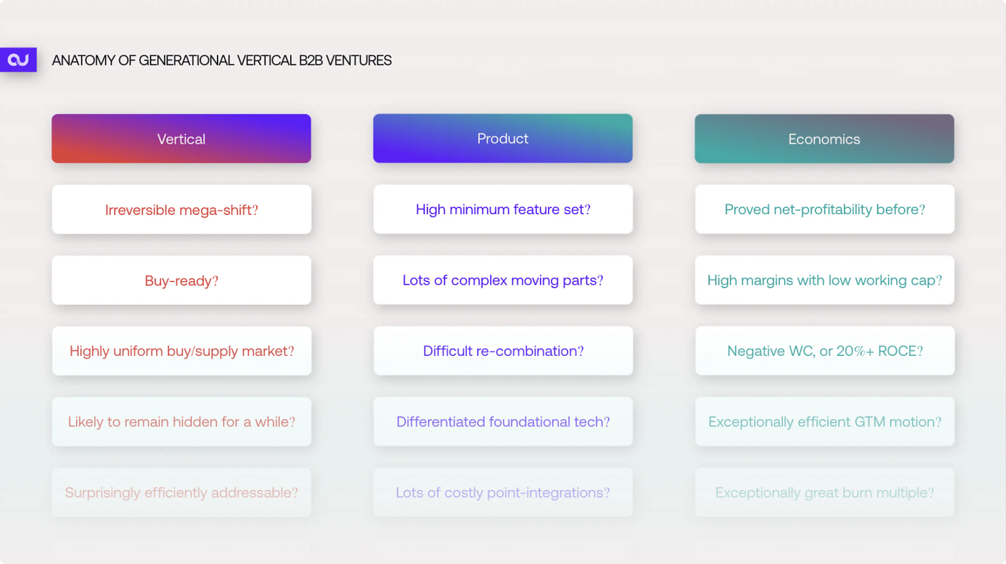 Anatomy of generational vertical B2B ventures table