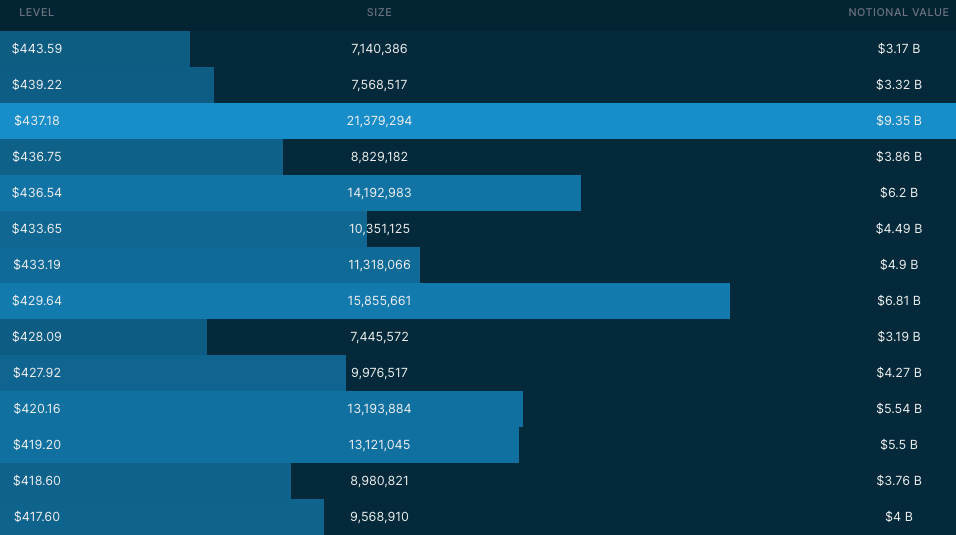 Dark Pool Levels via Quant Data as of 6/25