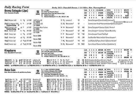 ©️DRF & Equibase 