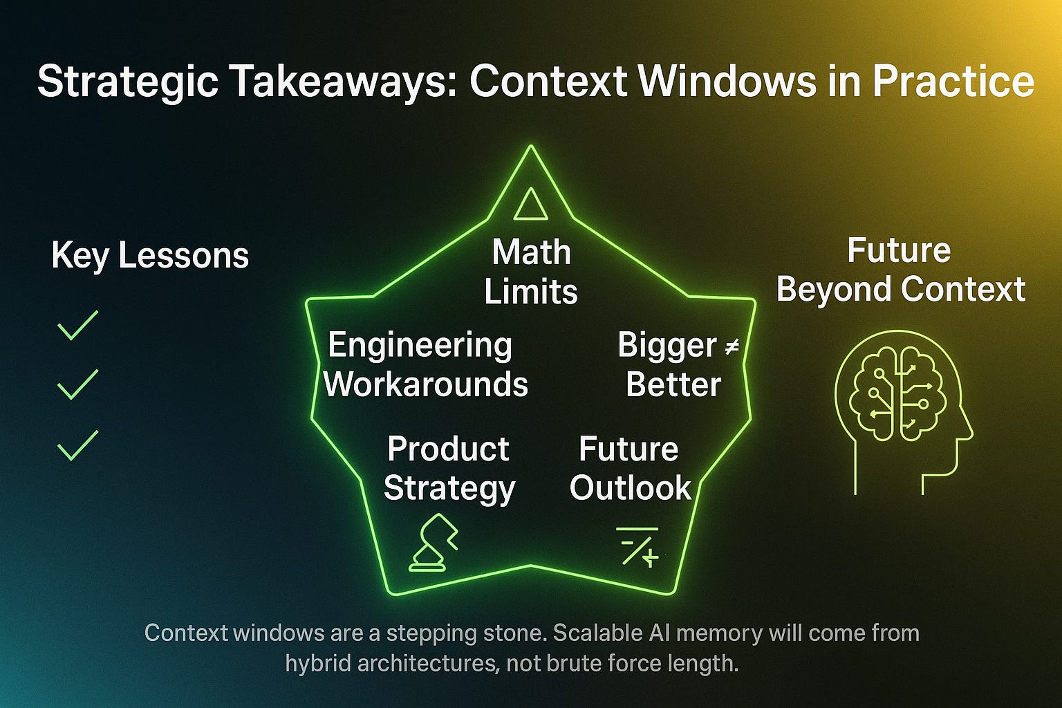 Context Windows Explained: The Math, Limits, and Future of AI Memory