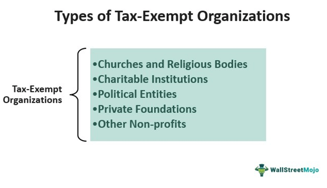 Tax Exempt - Meaning, Examples, Organizations, How it Works
