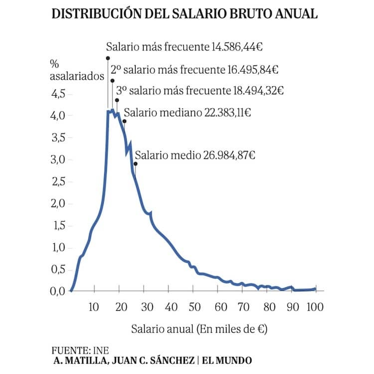 distribucion-salario-bruto-anual.jpg