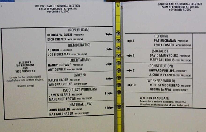 Democrat Ballot Hypocrisy Exposed: Palm Beach 2000 proved election anomalies deserve scrutiny. Los Angeles 2026 deserves the same standard. Democrat Ballot Hypocrisy Exposed: Palm Beach 2000 proved election anomalies deserve scrutiny. Los Angeles 2026 deserves the same standard.