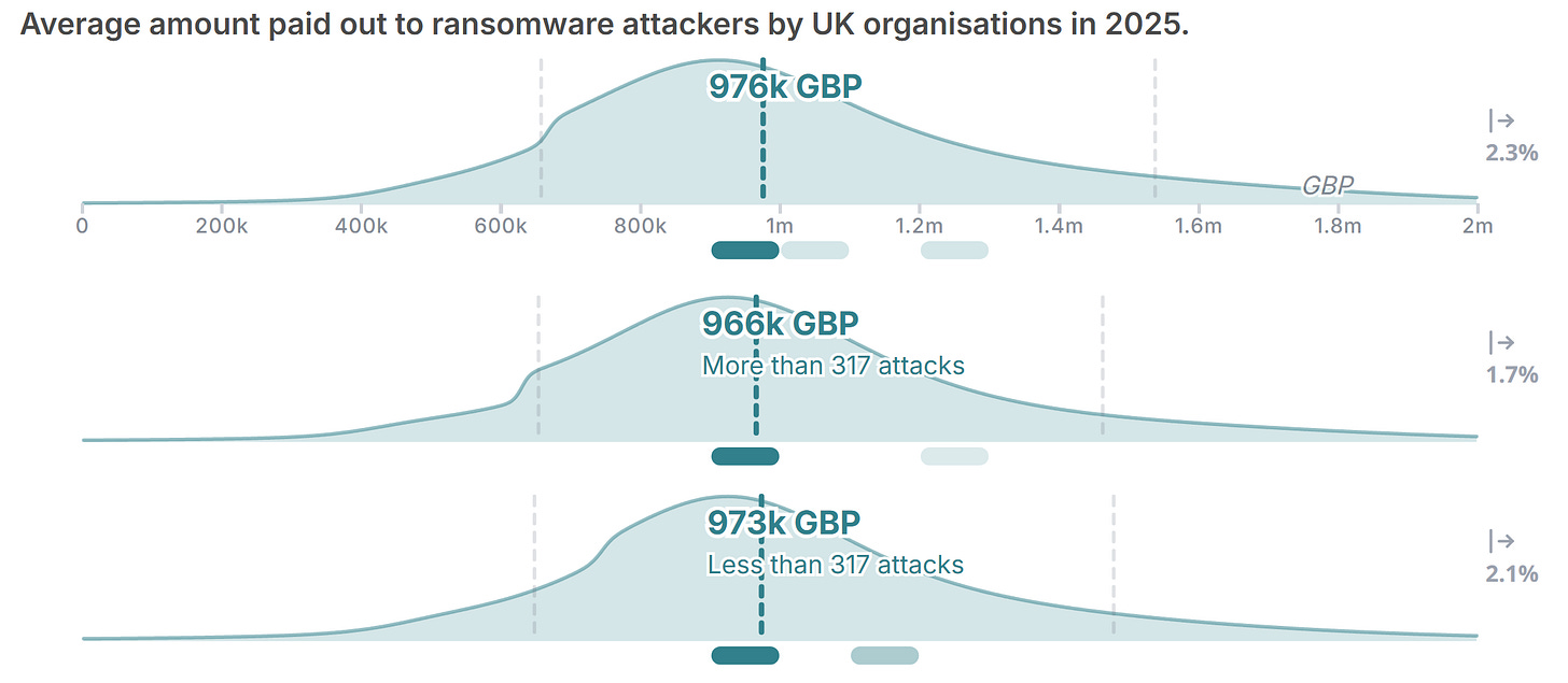 https://viz.swiftcentre.org/results/2GsIL7Hqfis/1745508954907?r2_url=https%3A%2F%2Fdata.swiftcentre.org&show=consequence&conditionals=7spDYox74FI